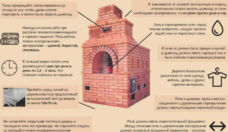 Наступили холода, соблюдайте правила пожарной безопасности!. Наступили холода, соблюдайте правила пожарной безопасности!.