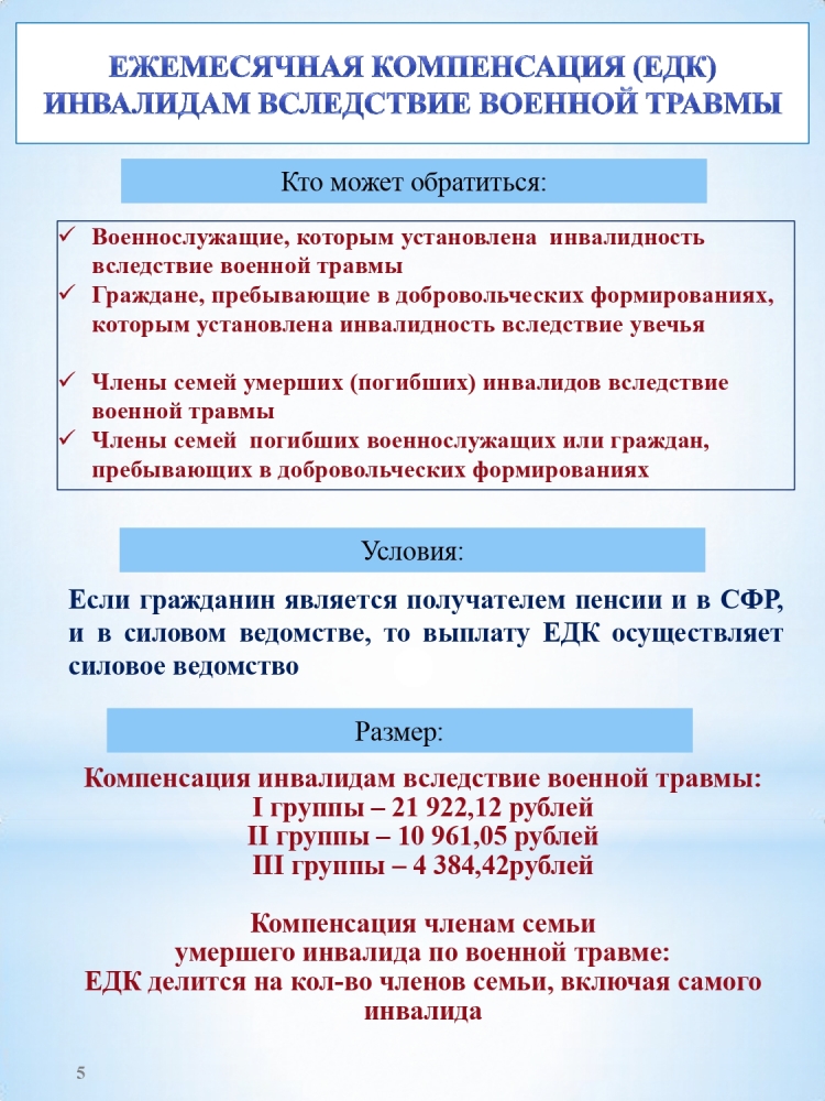 Меры поддержки семей участников СВО