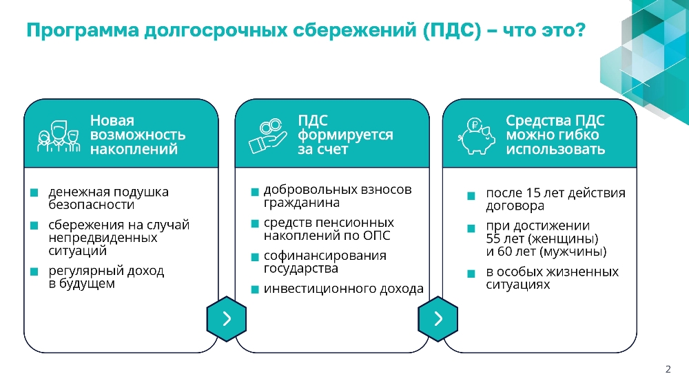 ПРОГРАММА ДОЛГОСРОЧНЫХ СБЕРЕЖЕНИЙ (ПДС). Новые возможности для инвестиций в свое будущее
