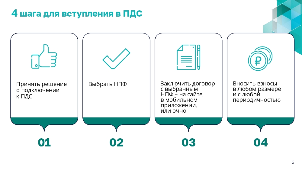ПРОГРАММА ДОЛГОСРОЧНЫХ СБЕРЕЖЕНИЙ (ПДС). Новые возможности для инвестиций в свое будущее