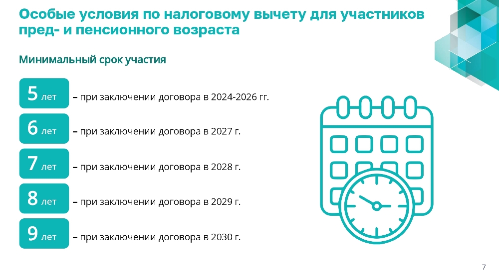 ПРОГРАММА ДОЛГОСРОЧНЫХ СБЕРЕЖЕНИЙ (ПДС). Новые возможности для инвестиций в свое будущее