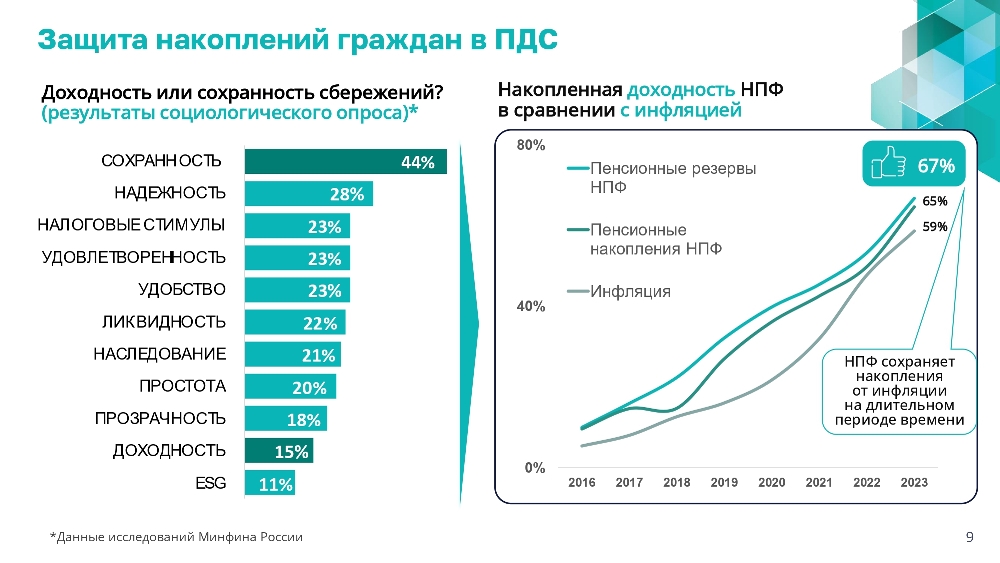ПРОГРАММА ДОЛГОСРОЧНЫХ СБЕРЕЖЕНИЙ (ПДС). Новые возможности для инвестиций в свое будущее