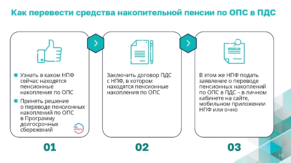 ПРОГРАММА ДОЛГОСРОЧНЫХ СБЕРЕЖЕНИЙ (ПДС). Новые возможности для инвестиций в свое будущее