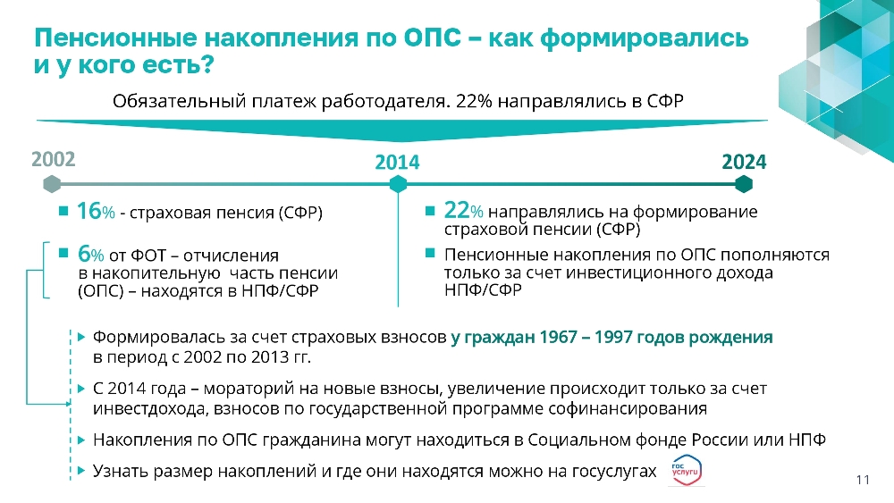 ПРОГРАММА ДОЛГОСРОЧНЫХ СБЕРЕЖЕНИЙ (ПДС). Новые возможности для инвестиций в свое будущее