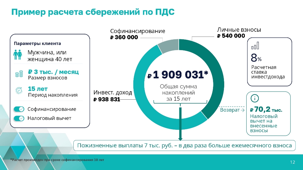 ПРОГРАММА ДОЛГОСРОЧНЫХ СБЕРЕЖЕНИЙ (ПДС). Новые возможности для инвестиций в свое будущее