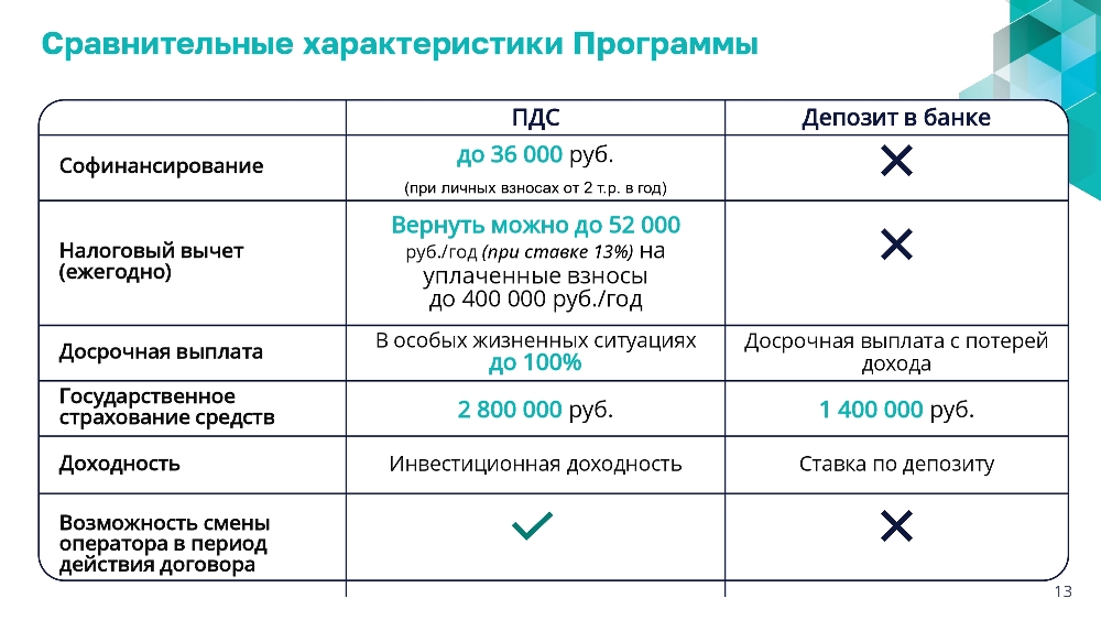 ПРОГРАММА ДОЛГОСРОЧНЫХ СБЕРЕЖЕНИЙ (ПДС). Новые возможности для инвестиций в свое будущее
